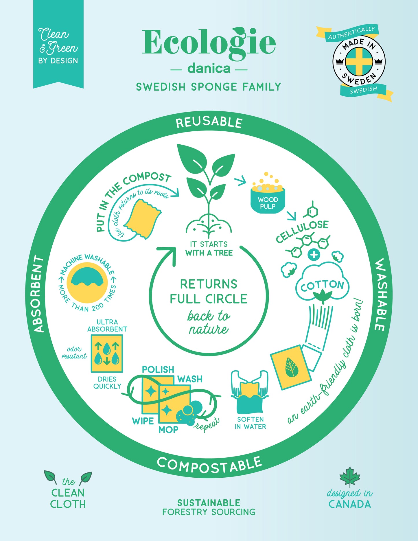 Swedish Dishcloth Cheers