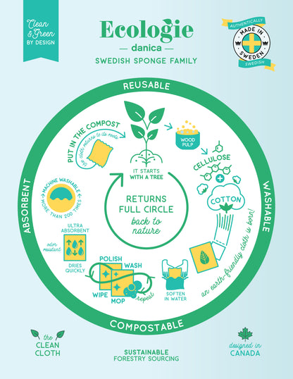 Swedish Dishcloth Cheers